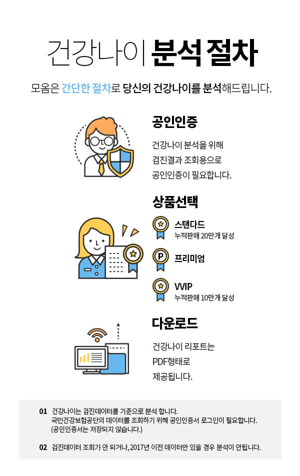 건강나이 분석절차